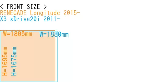 #RENEGADE Longitude 2015- + X3 xDrive20i 2011-